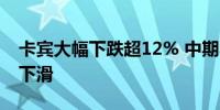 卡宾大幅下跌超12% 中期收入、毛利同比皆下滑