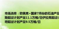 市场消息：欧佩克+国家7月份的石油产量超计划产量为8.4万桶/日俄罗斯超过计划产量11.1万桶/日伊拉克超过计划产量32.1万桶/日哈萨克斯坦超过计划产量9.5万桶/日