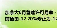 加拿大6月营建许可月率 -13.9%预期6.00%前值由-12.20%修正为-12.7%