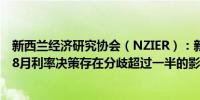 新西兰经济研究协会（NZIER）：新西兰联储影子委员会对8月利率决策存在分歧超过一半的影子委员会成员建议降息