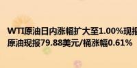 WTI原油日内涨幅扩大至1.00%现报76.44美元/桶；布伦特原油现报79.88美元/桶涨幅0.61%