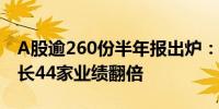 A股逾260份半年报出炉：超六成公司净利增长44家业绩翻倍