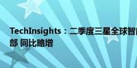 TechInsights：二季度三星全球智能手机出货量为5380万部 同比略增