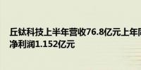 丘钛科技上半年营收76.8亿元上年同期54.76亿元；上半年净利润1.152亿元