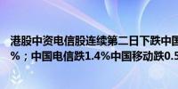 港股中资电信股连续第二日下跌中国联通跌近5%两日跌近9%；中国电信跌1.4%中国移动跌0.5%