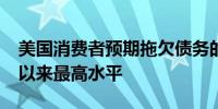 美国消费者预期拖欠债务的比例升至2020年以来最高水平