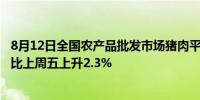 8月12日全国农产品批发市场猪肉平均价格为26.78元/公斤 比上周五上升2.3%