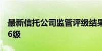 最新信托公司监管评级结果出炉首次分为1—6级