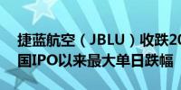 捷蓝航空（JBLU）收跌20.66%创该公司美国IPO以来最大单日跌幅