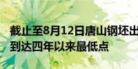 截止至8月12日唐山钢坯出厂价格3000元/吨到达四年以来最低点