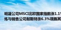 明晟公司MSCI北欧国家指数涨1.1%报393.5点北欧石油精炼与销售公司耐斯特涨6.3%领跑其他成分股