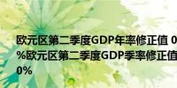 欧元区第二季度GDP年率修正值 0.6%预期0.60%前值0.60%欧元区第二季度GDP季率修正值 0.3%预期0.30%前值0.30%