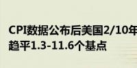 CPI数据公布后美国2/10年期国债收益率曲线趋平1.3-11.6个基点