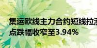 集运欧线主力合约短线拉涨一度涨至2784.0点跌幅收窄至3.94%