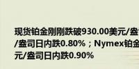 现货铂金刚刚跌破930.00美元/盎司关口最新报928.81美元/盎司日内跌0.80%；Nymex铂金期货主力最新报937.4美元/盎司日内跌0.90%