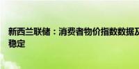 新西兰联储：消费者物价指数数据及调查结果显示通胀低且稳定