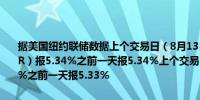 据美国纽约联储数据上个交易日（8月13日）担保隔夜融资利率（SOFR）报5.34%之前一天报5.34%上个交易日有效的联邦基金利率报5.33%之前一天报5.33%