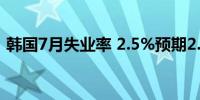 韩国7月失业率 2.5%预期2.90%前值2.80%