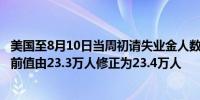 美国至8月10日当周初请失业金人数 22.7万人预期23.5万人前值由23.3万人修正为23.4万人