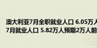 澳大利亚7月全职就业人口 6.05万人前值4.33万人澳大利亚7月就业人口 5.82万人预期2万人前值5.02万人