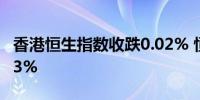 香港恒生指数收跌0.02% 恒生科技指数跌0.33%