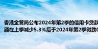 香港金管局公布2024年第2季的信用卡贷款调查结果信用卡应收帐款总额在上季减少5.3%后于2024年第2季微跌0.2%至6月底的1,512亿港元