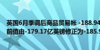 英国6月季调后商品贸易帐 -188.94亿英镑预期-160亿英镑前值由-179.17亿英镑修正为-185.93亿英镑