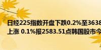 日经225指数开盘下跌0.2%至36381.40点；东证指数开盘上涨 0.1%报2583.51点韩国股市今日休市