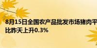 8月15日全国农产品批发市场猪肉平均价格为27.36元/公斤 比昨天上升0.3%