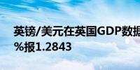 英镑/美元在英国GDP数据后变动不大涨0.1%报1.2843