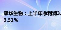 康华生物：上半年净利润3.07亿元 同比增长23.51%