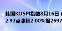 韩国KOSPI指数8月16日（周五）收盘上涨52.97点涨幅2.00%报2697.47点