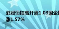 港股恒指高开涨1.03国企指数涨1.15科指开涨1.57%