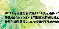 WTI 9月原油期货收报78.16美元/桶NYMEX 9月汽油期货收报2.3580美元/加仑NYMEX 9月取暖油期货收报2.3779美元/加仑NYMEX 9月天然气期货收报2.1970美元/百万英热单位