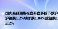 国内商品期货夜盘开盘多数下跌沪金涨1.22%沪铜跌0.27%沪镍跌1.2%铁矿跌1.84%螺纹跌1.45%焦煤跌2.19%原油跌近2%