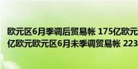 欧元区6月季调后贸易帐 175亿欧元预期135亿欧元前值123亿欧元欧元区6月未季调贸易帐 223亿欧元前值139亿欧元