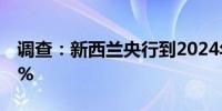 调查：新西兰央行到2024年底料降息至4.75%