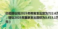 印尼提议将2025年教育支出定为722.6万亿印尼盾（约合460亿美元）；提议2025年国家支出目标为3,613.1万亿印尼盾（约合2301.5亿美元）