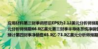 应用材料第三财季调整后EPS为2.12美元分析师预期2.03美元第三财季净销售67.8亿美元分析师预期66.8亿美元第三财季半导体系统净销售49.2亿美元分析师预期48.3亿美元预计第四财季净销售65.3亿-73.3亿美元分析师预期69.3亿美元