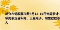 新兴市场股票指数8月12-16日当周累计上涨超2.8%创4月份以来最佳单周表现台积电、三星电子、阿里巴巴等公司对周五的股指表现贡献最大