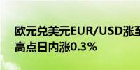 欧元兑美元EUR/USD涨至1.1059创下年内高点日内涨0.3%