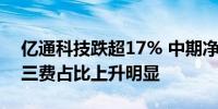 亿通科技跌超17% 中期净利同比减1489% 三费占比上升明显