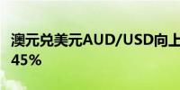 澳元兑美元AUD/USD向上触及0.67日内涨0.45%