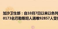 加沙卫生部：自10月7日以来以色列对加沙的军事攻势导致40173名巴勒斯坦人遇难92857人受伤