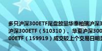 多只沪深300ETF尾盘放量华泰柏瑞沪深300ETF（510300）、易方达沪深300ETF（510310）、华夏沪深300ETF（510330）、嘉实沪深300ETF（159919）成交较上个交易日明显放大