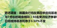 路透调查：韩国央行将在第四季度将基准利率下调25个基点至3.25%（与7月份的调查相同）40名受访经济学家中有38名表示韩国央行8月22日将维持基准利率于3.50%不变