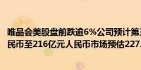 唯品会美股盘前跌逾6%公司预计第三季度净营收205亿元人民币至216亿元人民币市场预估227.7亿元人民币