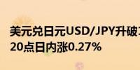 美元兑日元USD/JPY升破147较日低回升近120点日内涨0.27%