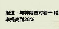 报道：与特朗普对着干 哈里斯提议将企业税率提高到28%