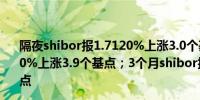 隔夜shibor报1.7120%上涨3.0个基点；7天shibor报1.7610%上涨3.9个基点；3个月shibor报1.8380%上涨0.1个基点